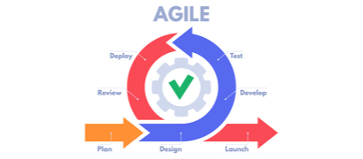 Agile development methodology: basic rules and features